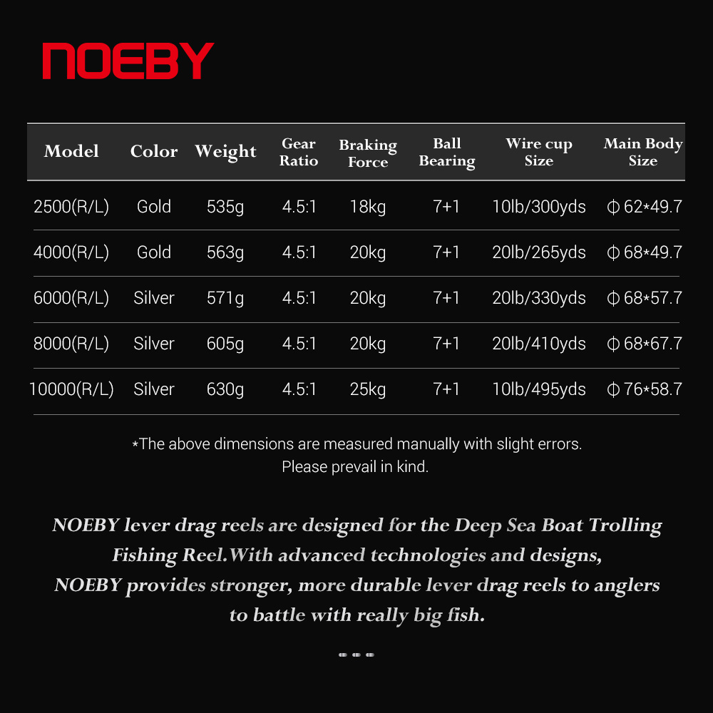Noeby-Jigging Hendel Slepen Vi - Daiwa Reel Bg recensie en prijs