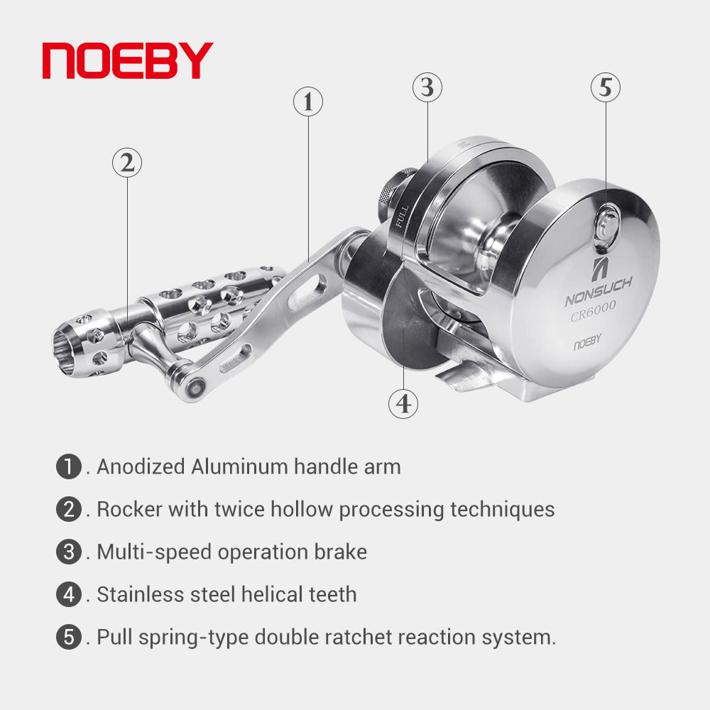 Noeby-Jigging Hendel Slepen Vi - Daiwa Reel Bg recensie en prijs